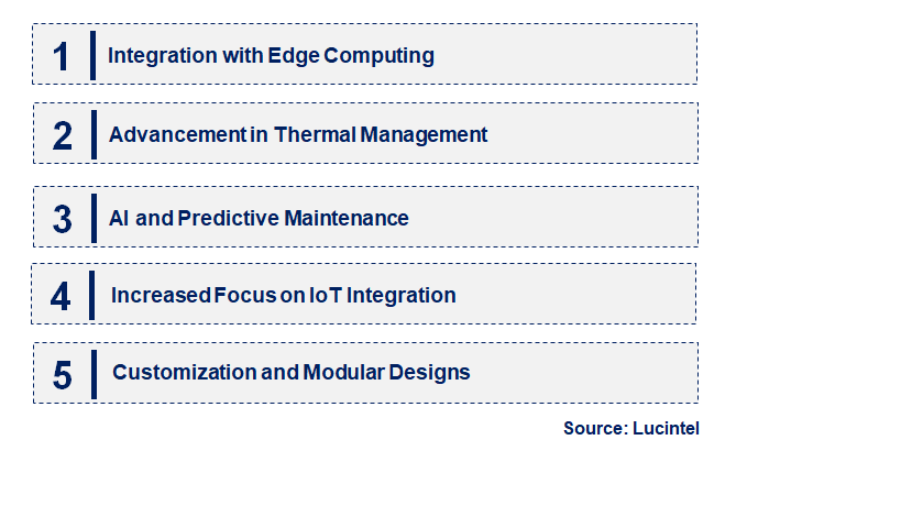 Emerging Trends in the Rugged Server Market