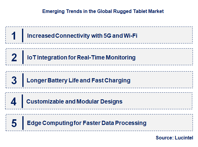 Emerging Trends in the Rugged Tablet Market