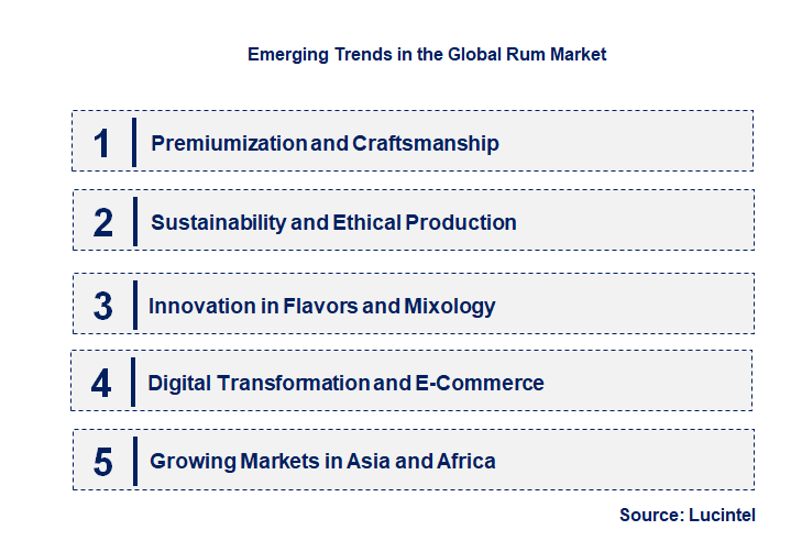 Emerging Trends in the Rum Market