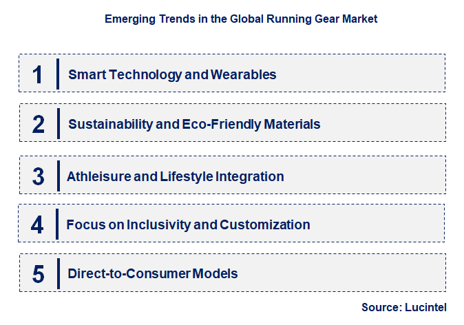 Emerging Trends in the Running Gear Market