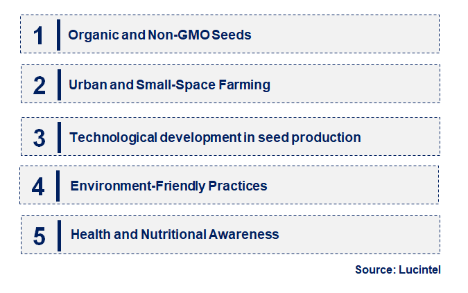 Emerging Trends in the Rutabaga Seed Market