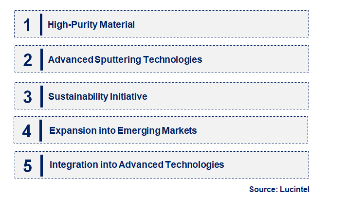 Emerging Trends in the Ruthenium Sputtering Target Market