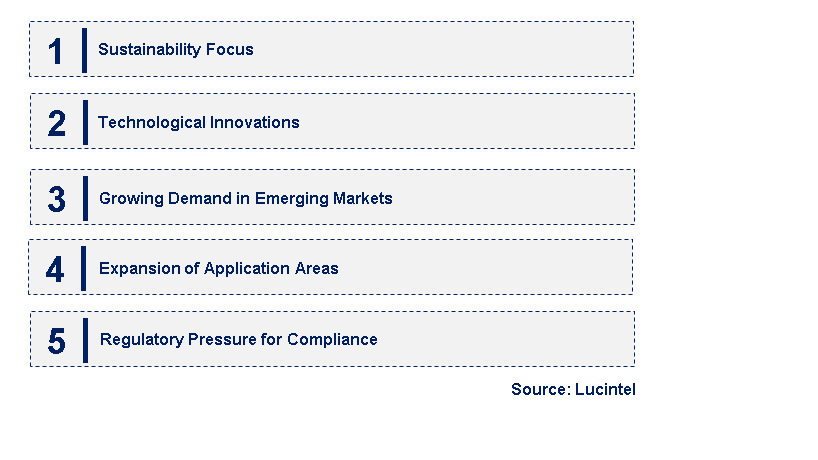 Emerging Trends in the Rutile Market