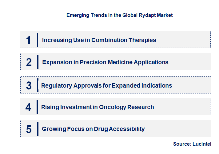 Emerging Trends in the Rydapt Market