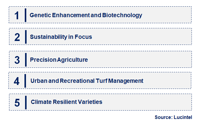 Emerging Trends in the Ryegrass Seed Market