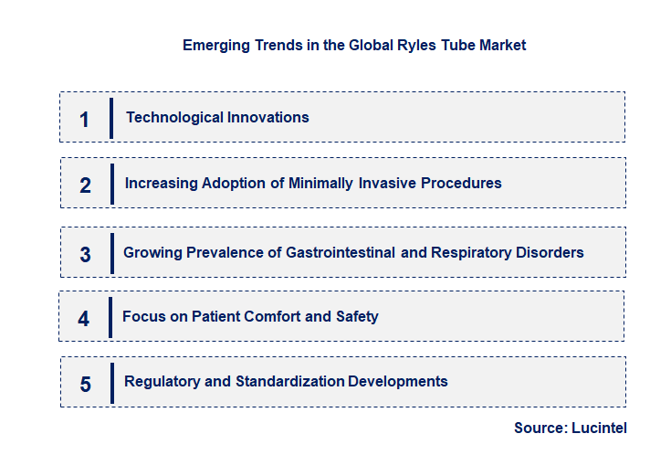 Emerging Trends in the Ryles Tube Market