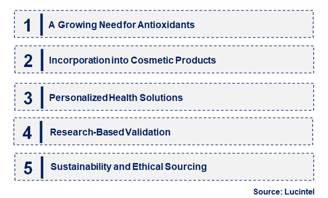 Emerging Trends in the S-Acetyl-L-Glutathione Market