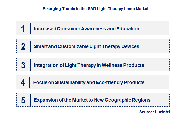Emerging Trends in the SAD Light Therapy Lamp Market
