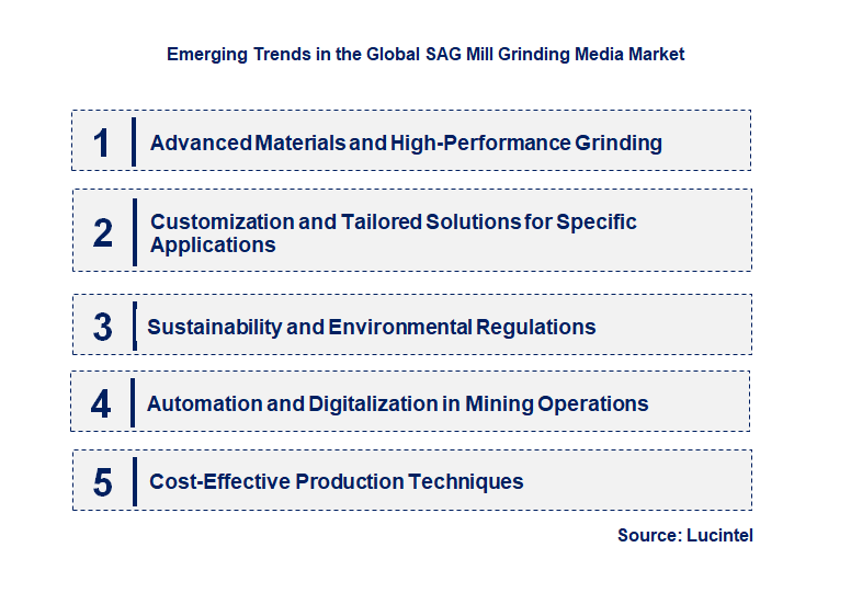 Emerging Trends in the SAG Mill Grinding Media Market
