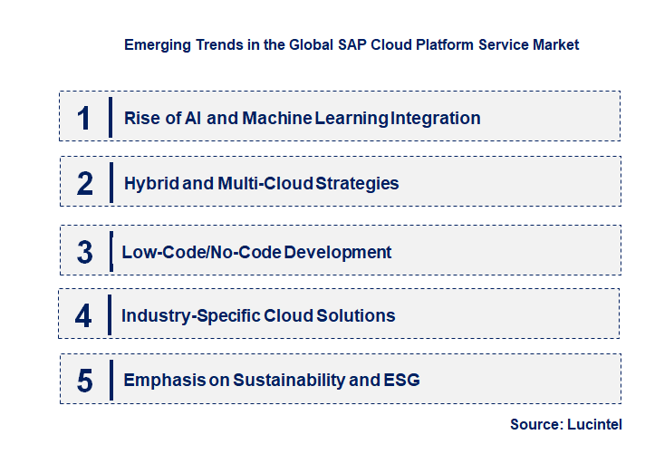 Emerging Trends in the SAP Cloud Platform Service Market