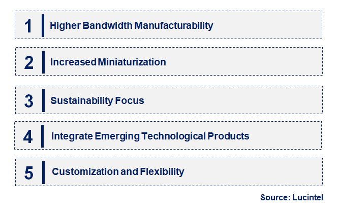 SATA Connector by Emerging Trend