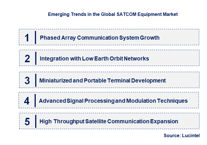 Emerging Trends in the SATCOM Equipment Market