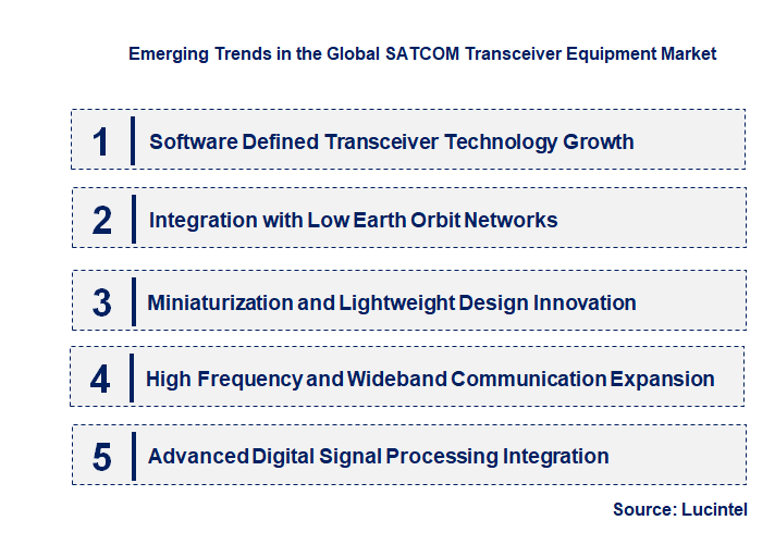 Emerging Trends in the SATCOM Transceiver Equipment Market
