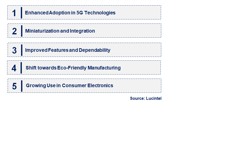 Emerging Trends in the SAW Oscillator Market