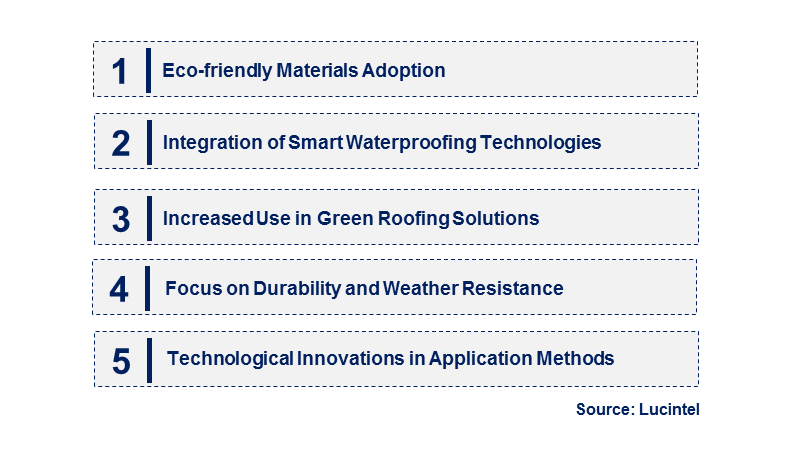 Emerging Trends in the SBS Waterproofing Membrane Market
