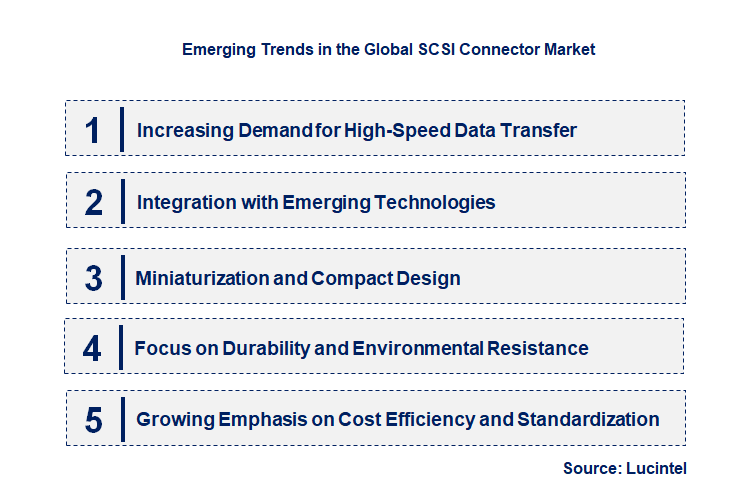 Emerging Trends in the SCSI Connector Market