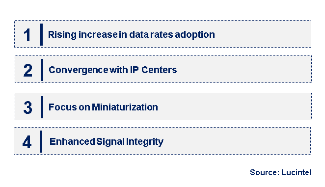 Emerging Trends in the SDI Cable Driver Market