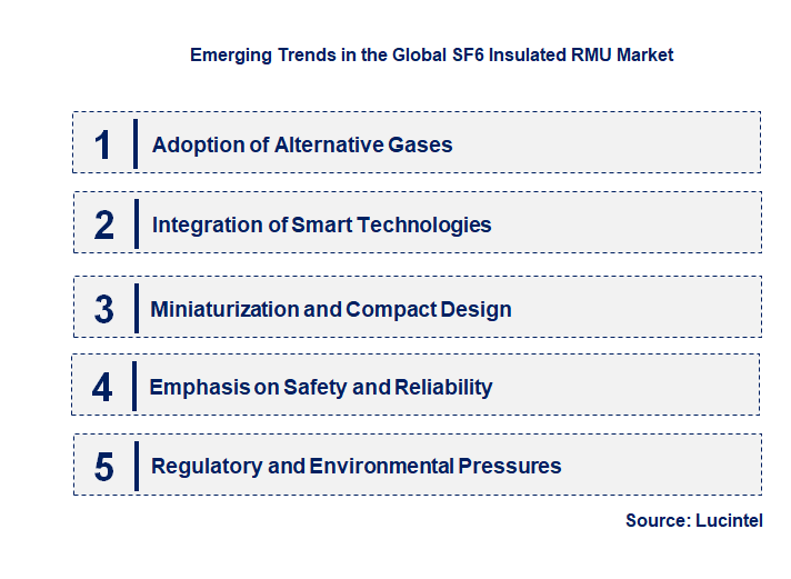 Emerging Trends in the SF6 Insulated RMU Market