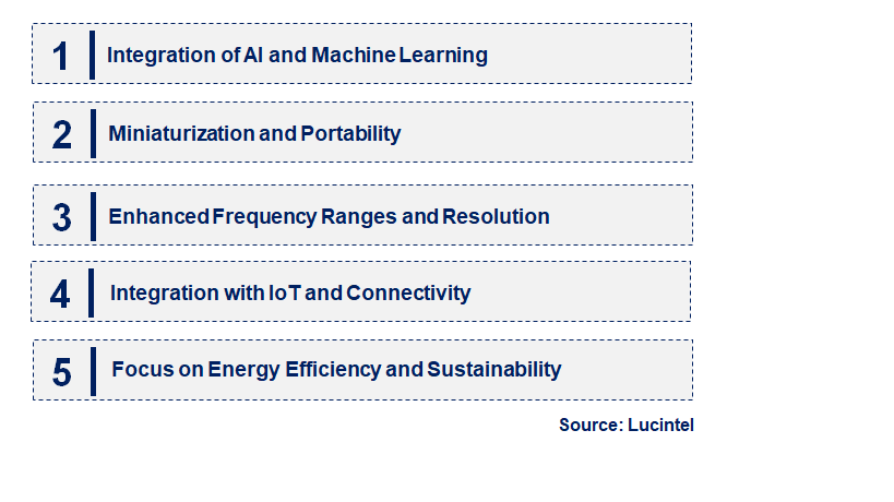 Emerging Trends in the SFG Measurement System Market