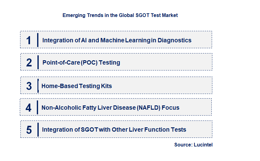 Emerging Trends in the SGOT Test Market