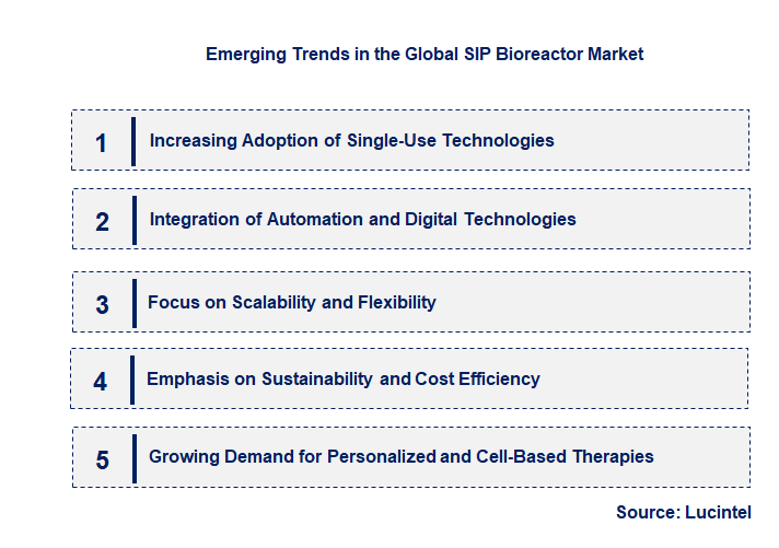 Emerging Trends in the SIP Bioreactor Market