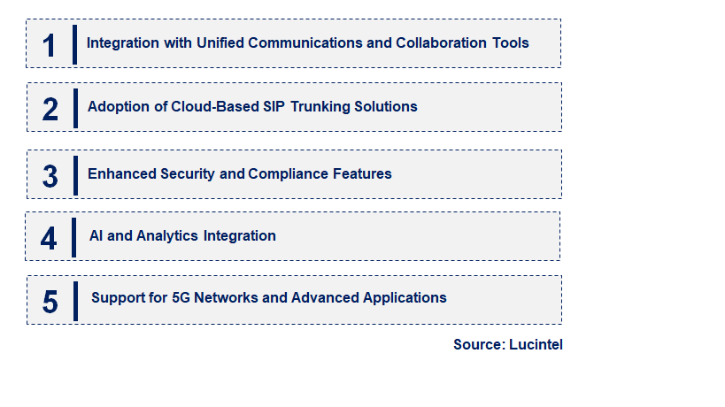 Emerging Trends in the SIP Trunking Services Market