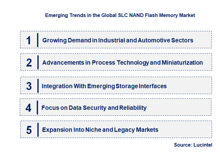Emerging Trends in the SLC NAND Flash Memory Market