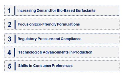 Emerging Trends in the SLS, SLES & LAS Market