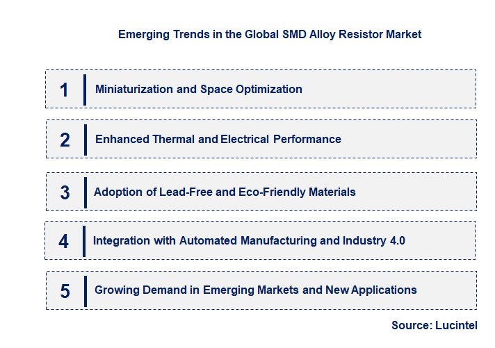 Emerging Trends in the SMD Alloy Resistor Market