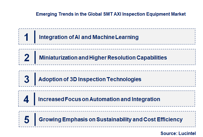 Emerging Trends in the SMT AXI Inspection Equipment Market Emerging Trends in the SMT AXI Inspection Equipment Market