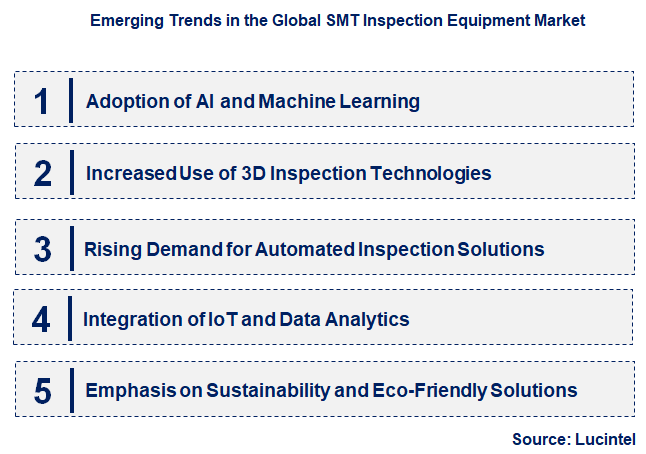 Emerging Trends in the SMT Inspection Equipment Market