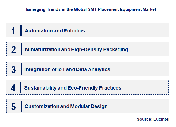 Emerging Trends in the SMT Placement Equipment Market