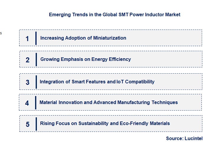 Emerging Trends in the SMT Power Inductor Market