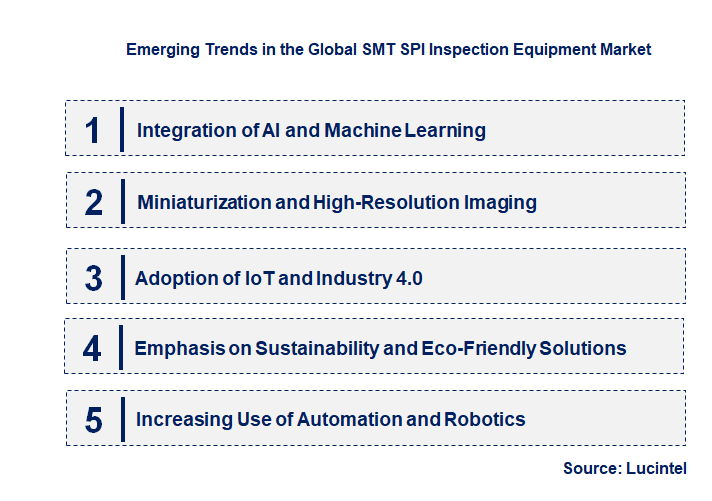 Emerging Trends in the SMT SPI Inspection Equipment Market