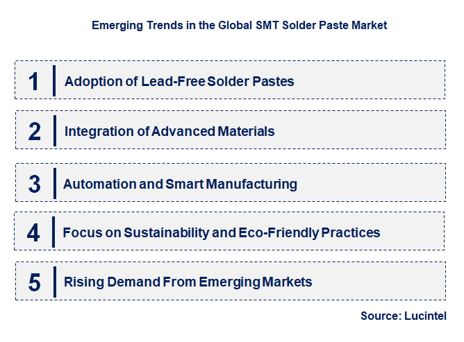 Emerging Trends in the SMT Solder Paste Market