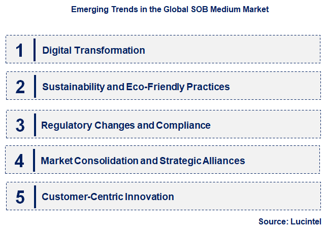 Emerging Trends in the SOB Medium Market