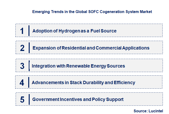 Emerging Trends in the SOFC Cogeneration System Market