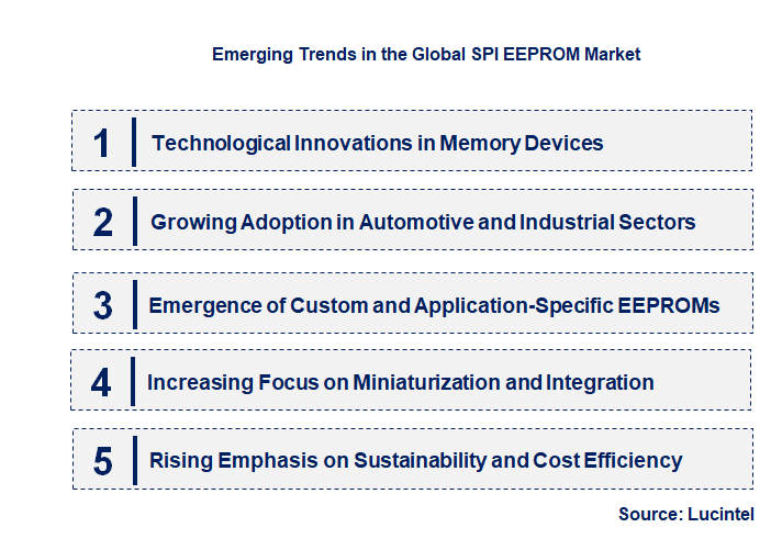 Emerging Trends in the SPI EEPROM Market