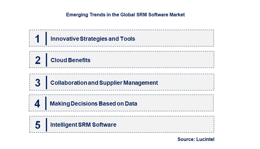 Emerging Trends in the SRM Software Market