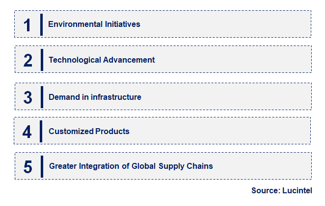 Emerging Trends in the SSAW Steel Pipe Market