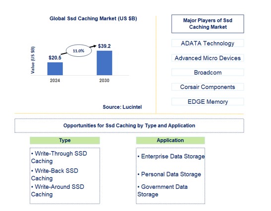 SSD Caching Market by Type and Application