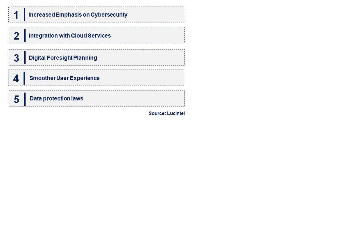 Emerging Trends in the SSH Terminal Market