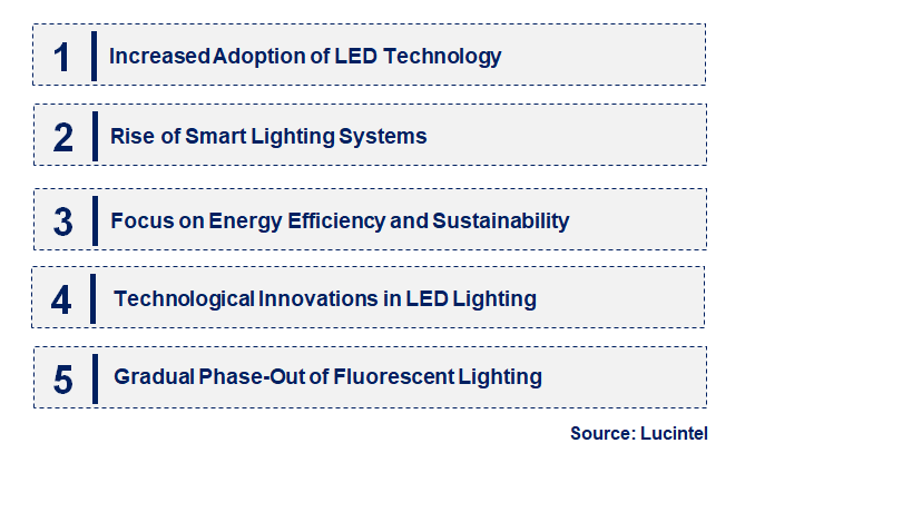 Emerging Trends in the SSL and fluorescent lighting  Market