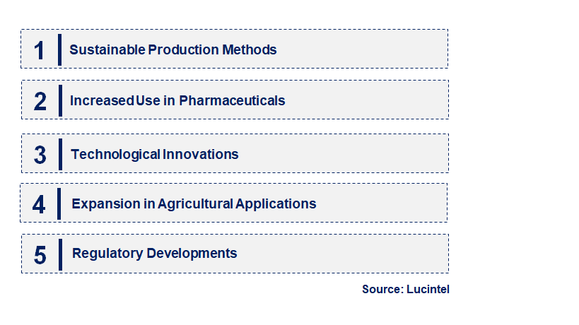 Emerging Trends in the Stilbene Market