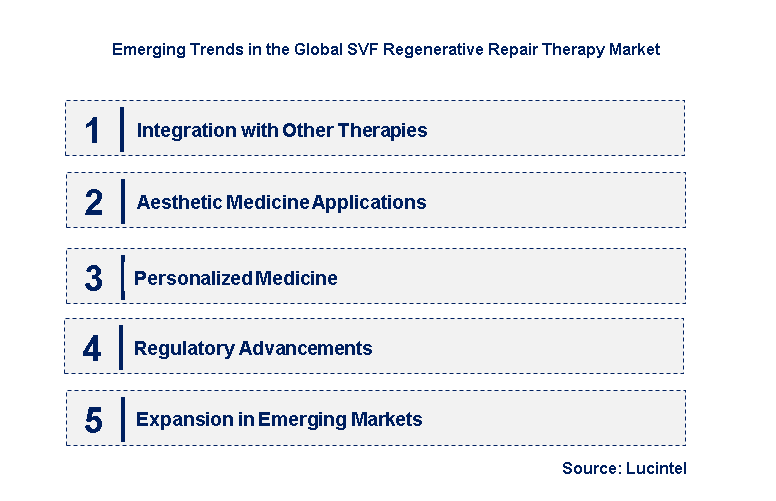 Emerging Trends in the SVF Regenerative Repair Therapy Market
