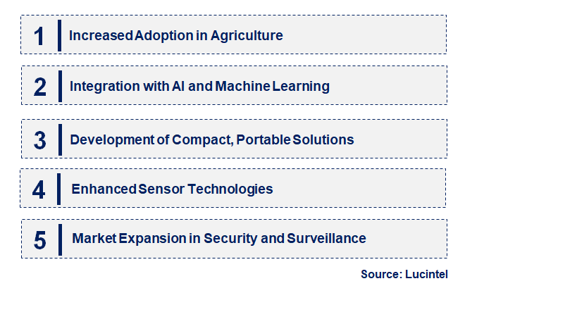 Emerging Trends in the SWIR Camera Market