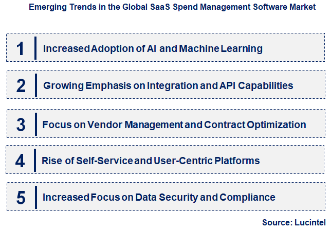 Emerging Trends in the SaaS Spend Management Software Market