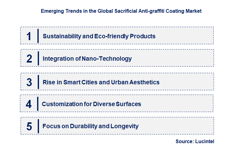 Emerging Trends in the Sacrificial Anti-graffiti Coating Market