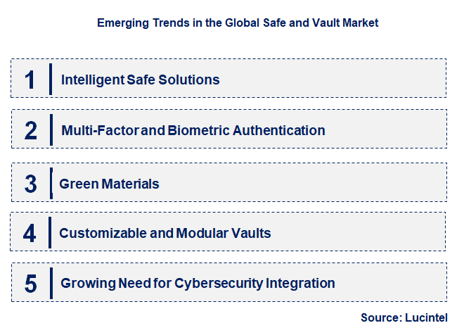 Emerging Trends in the Safe and Vault Market