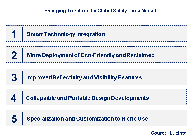 Emerging Trends in the Safety Cone Market